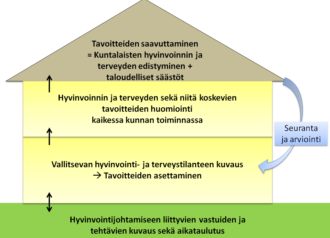 Kuntalaisten hyvinvoinnin seuranta ja