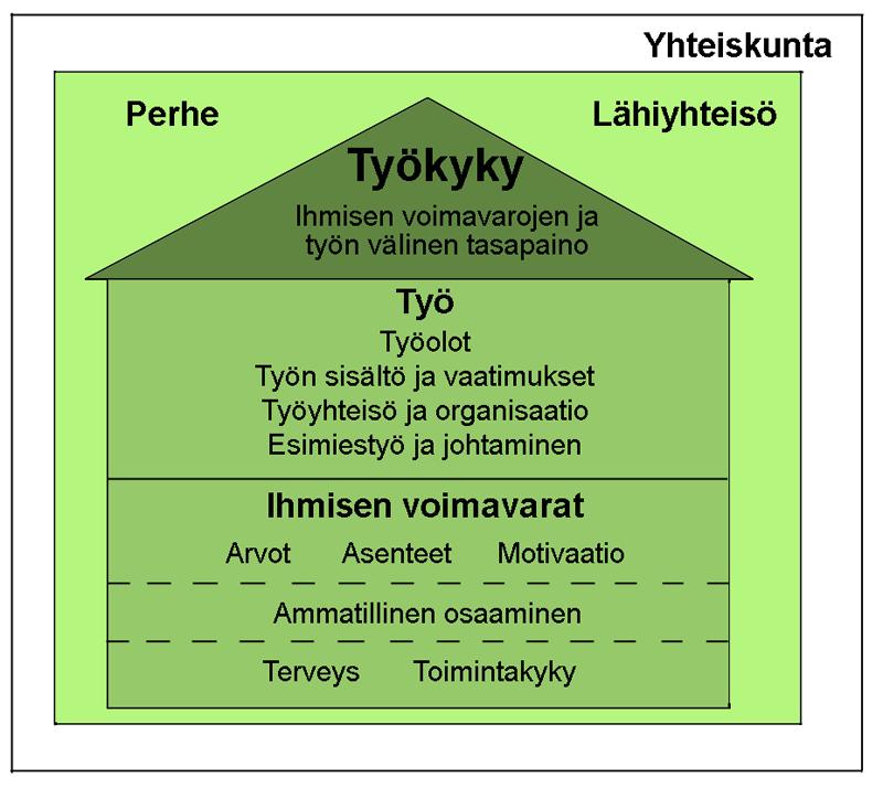 Työkyky - Masto-hanke