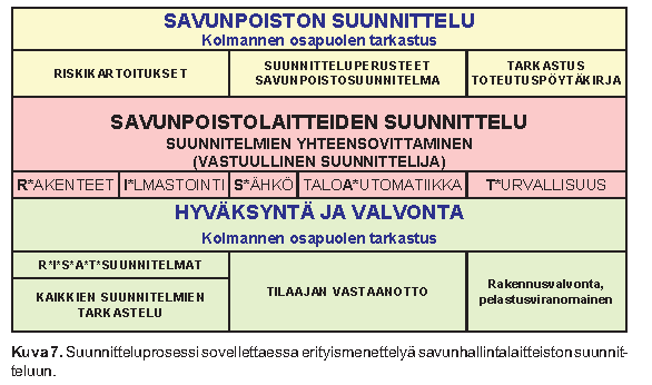 Esimerkki: Suunnitteluprosessi