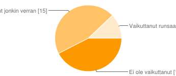 19. Koetko auttamisen Antoisana 3 9% Raskaana 7 21% Normaaliin arkeen kuuluvana 18 55% En osaa sanoa 5 15% 20.