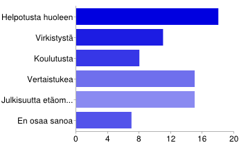 30. Odotan tällaiselta toiminnalta Helpotusta