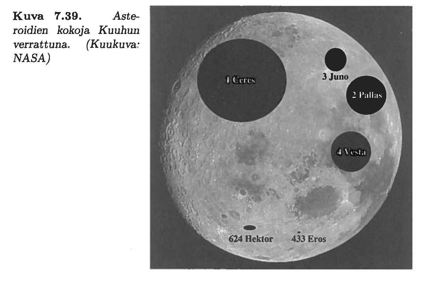 7.20 Aurinkokunnan pienkappaleet asteroidit, komeetat, meteoroidit, pöly Asteroidit: Etupäässä Jupiterin ja Marsin ratojen välissä 2.1 AU - 3.