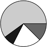 sivu 2 / 9 3 pistettä 1. Mistä kuviosta on väritetty puolet? (A) (B) (C) (D) (E) 2. Mikä seuraavista luvuista on lähinnä lukua 20,15 51,02? (A) 10 (B) 100 (C) 1 000 (D) 10 000 (E) 100 000 3.