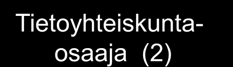 Opetushenkilöstön kehittämisalueet vaadittava tutkinto/ korkeakoulututkinto työkokemus 3 v. 10.