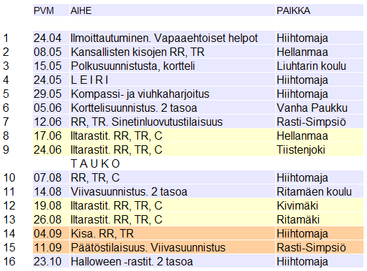 Tilastoja toiminnasta: Tilaisuudet Aiheet nimetty toteutuneen mukaisesti. Ohjelman suunnittelu on tärkeää, koska se on käsikirjoitus koko kaudelle.