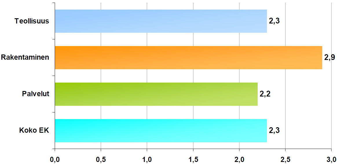 Ulkomaisten työntekijöiden osuus