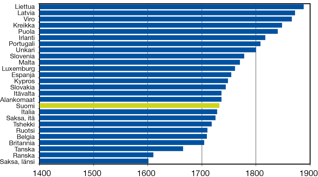 Säännöllinen vuosityöaika