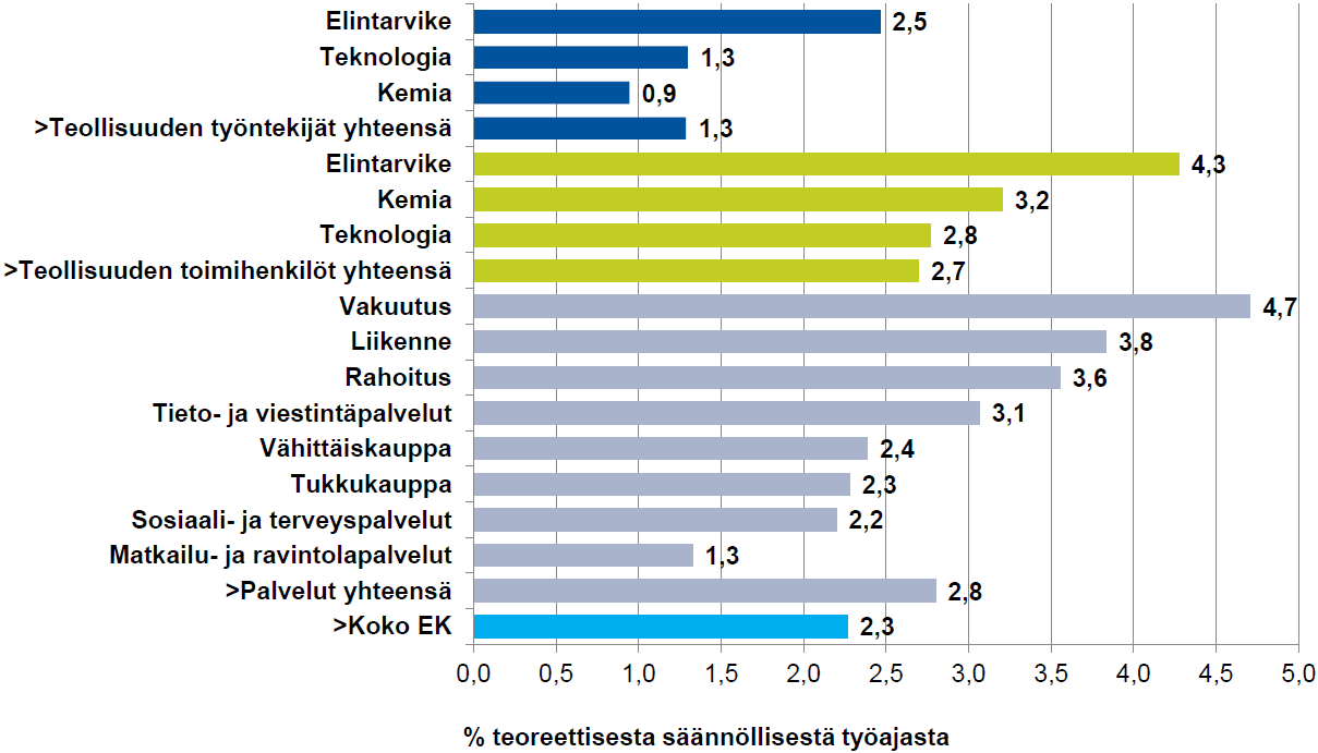 Perhevapaista aiheutuneet