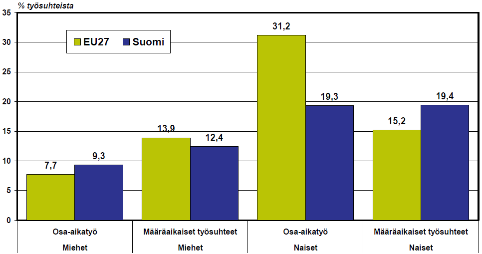 Työsuhteiden muodot Suomessa ja