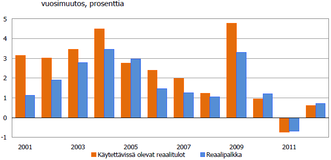 Keskipalkkaisen työntekijän