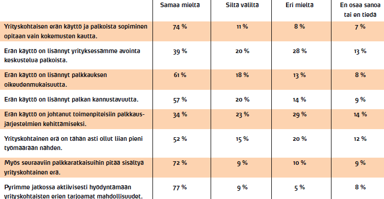 Yritysten näkemykset paikallisten erien