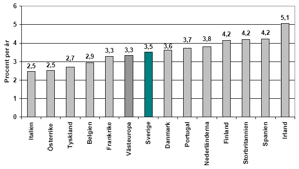 Työvoimakustannusten nimellinen muutos