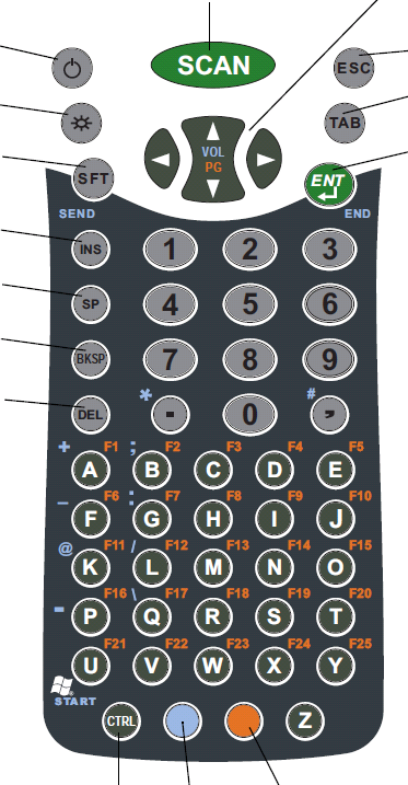 8 1.8 Näppäimistö 56 -key, toiminta Nuolinäppäimet Power (virta) ESC (Peruuta) Taustavalo Shift (vaihto) TAB (Sarkain) OK (Enter)