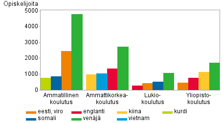 Taulukko 1.