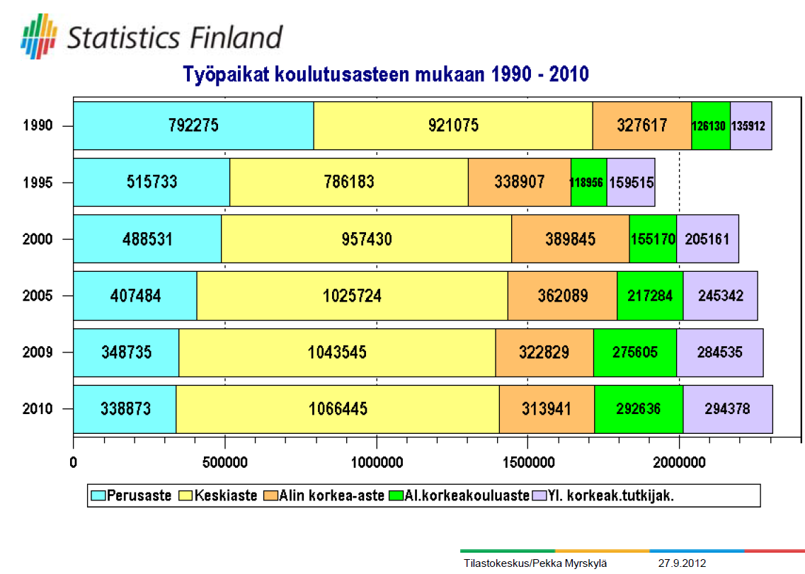 YHÄ VÄHEMMÄN TARJOLLA