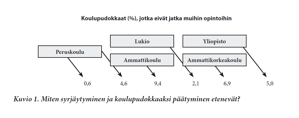 Jari-Erik Nurmi: Miksi nuori syrjäytyy https://www.jyu.