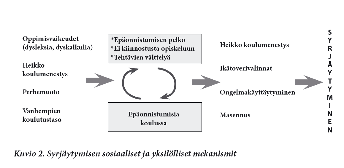 Jari-Erik Nurmi: Miksi nuori syrjäytyy https://www.jyu.