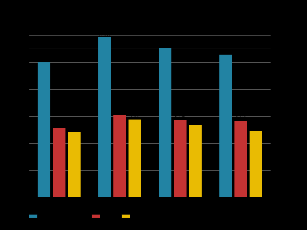 Nuorten osuus Lapin väestöstä Lapin väestö (2010): 183 488 hlöä 15 29
