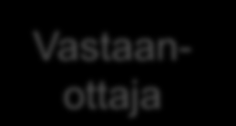 Määräystenmukainen ja automatisoitu verkkolaskuarkisto Laskutusjärjestelmä Laskuttaja