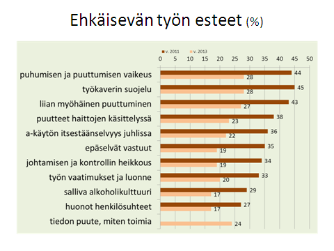 Koulutuksen vaikutus työpaikan päihdeohjelman kehittämiseen Tutkimusraportti: Työhyvinvointia