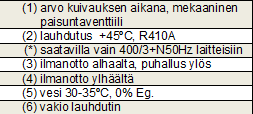 MALLIT Suorahöyrysteiset Puhallus ylös SUAC-SUWC Puhallus alas SDAC-SDWC Koko 151 251 331 351 501 601 Jännite 230/1N/50Hz 400/3+N/50Hz Puhallin Perinteinen Nimellisilmavirta m3/h 1625 1730 2980 3305