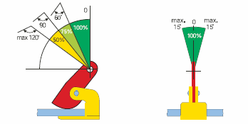 THSK THSK-tarraimilla siirretään yksinomaan vaakatasossa teräslevyjä/-pinoja, joissa on tasaisen sileät kiinnityskohdat. THSK-tarraimia tulee käyttää aina pareittain.