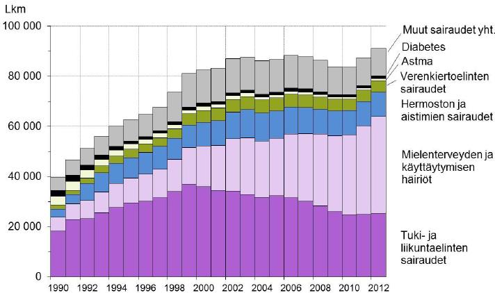 Käteen jäävän tulon muutos kuukaudessa työllistyttäessä