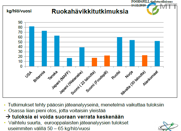 Ruokahävikkivertailu