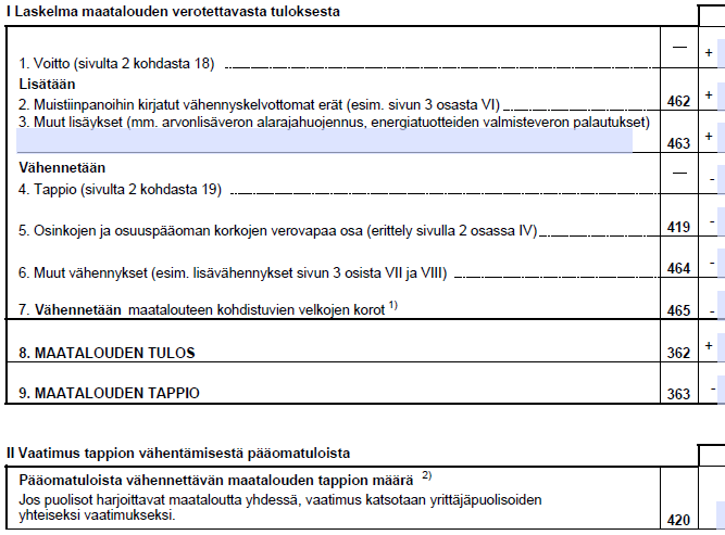 Laskelma tuloksesta 1) Ei verotusyhtymän maatalouteen kohdistuvia korkoja, jotka vähennetään osakkaan