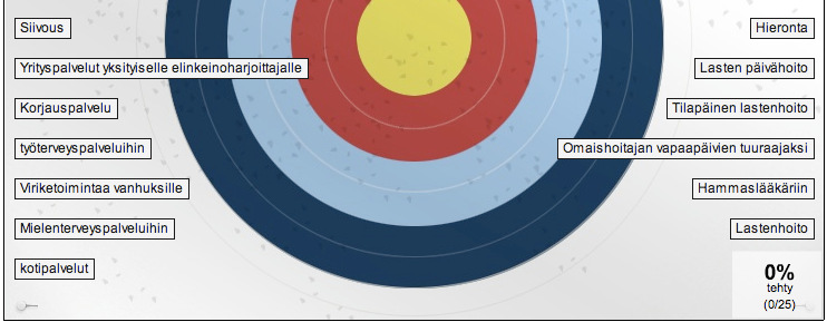 Palvelusetelin kehittämiseen osallistunut 428 vastaajaa 6.10.