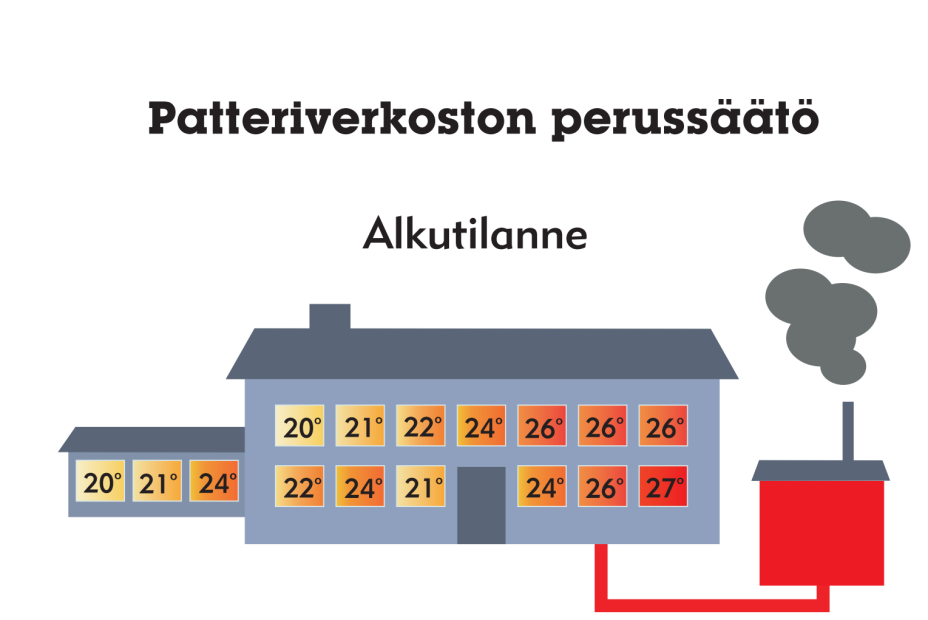 Ovatko teillä sisälämpötilat kohdallaan?