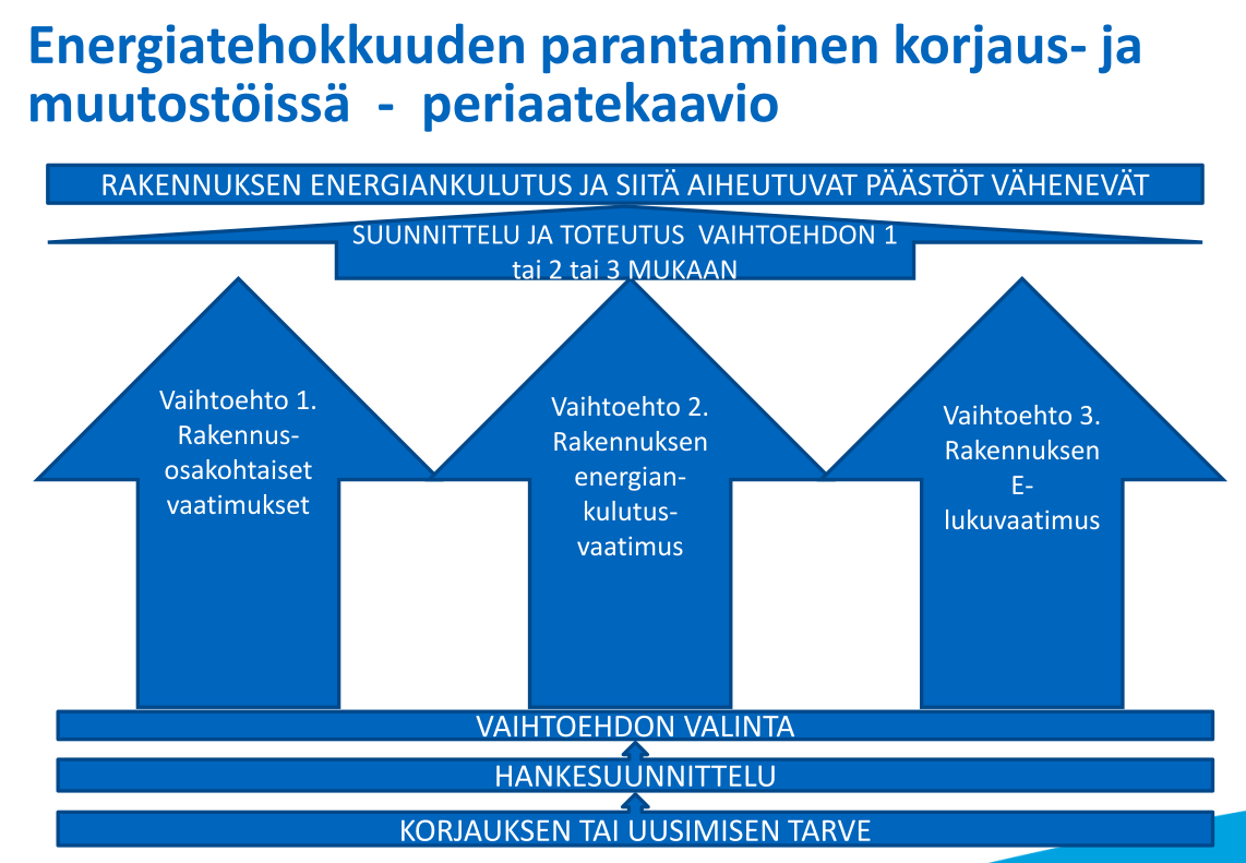 Tästä jäljessä