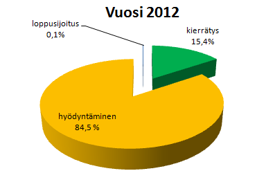 vuosi 2008 33 % 44 % 51 % vuosi 2009 KIERRÄTYS