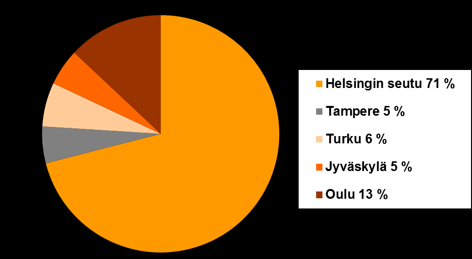 Tontteihin sitoutunut pääoma 2006-