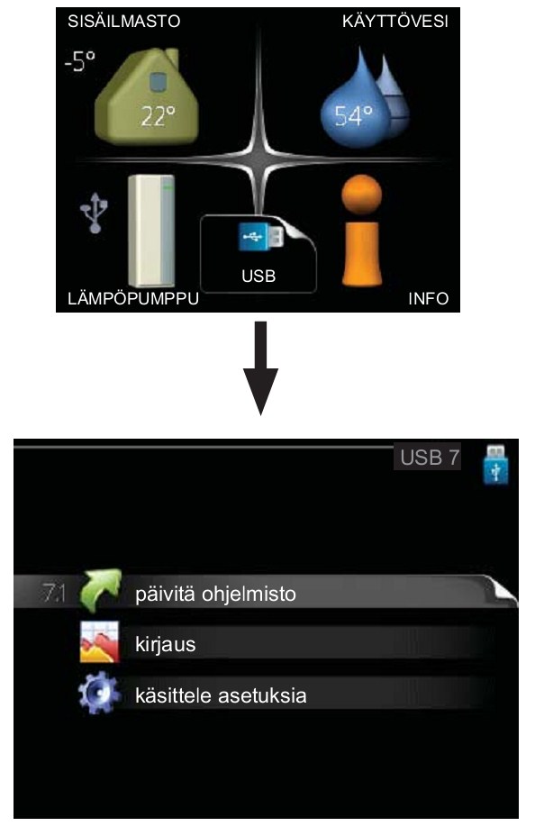 valikosta 3.1 INFO >> HUOLTOTIEDOT 1. Tallenna päivitystiedostot USB-muistille 2. Aseta USB-muisti lämpöpumppuun 3. Avaa USB-valikko 4.