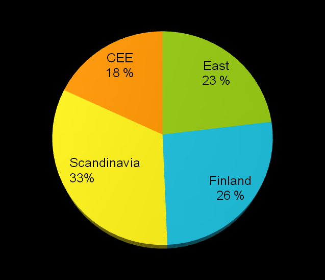 Liikevaihto segmenteittäin (SBU) Q1/2010 ja Q1/2009 Q1/2010, liikevaihto yht. 119,4 milj.