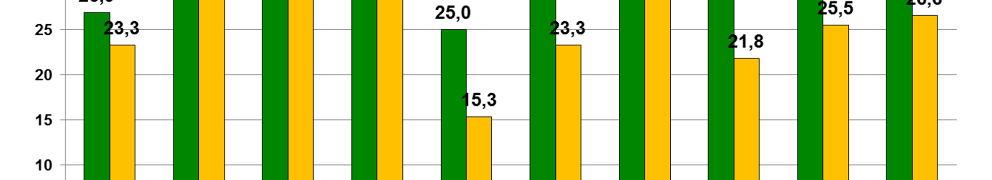 Työeläkelaitosten vakavaraisuudet 2004 30.9.