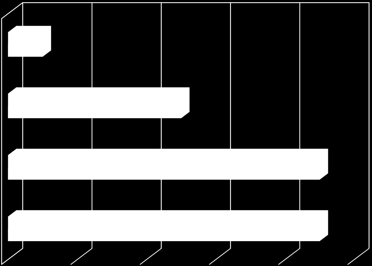 Henkilöstömäärä yrityksessänne 0 4 6 8 0