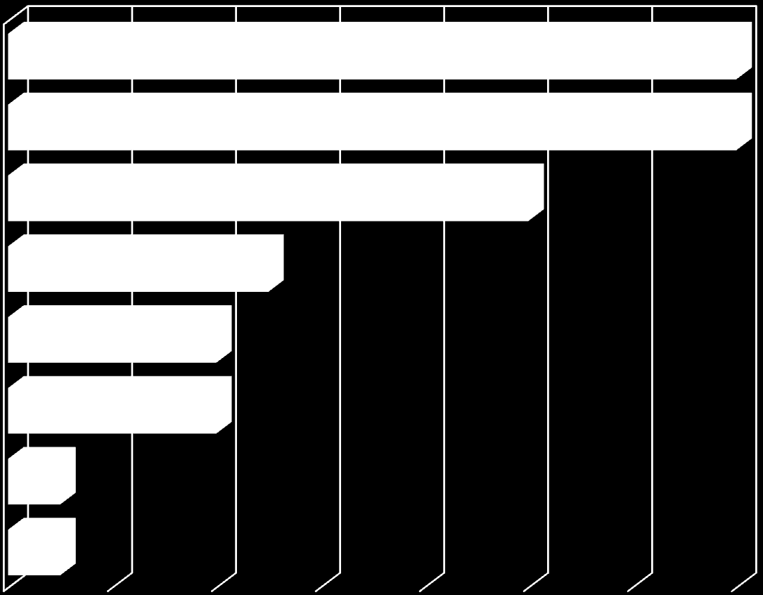 Mistä oppilaitoksista viiden viime vuoden aikana palkkaamanne suunnittelijat ovat valmistuneet?