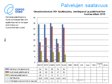 11.2. Palvelulinjan P80 lakkauttaminen ja Näkinkylän asukkaiden jääminen ilman liikennepalveluja Merkitään tiedoksi espoolaisen vanhusjärjestön kirjelmä palvelulinjan P80 lakkauttamisesta (liite).