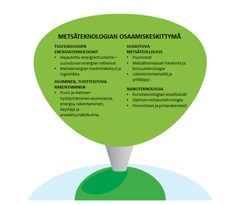 Osaamiskeskittymät