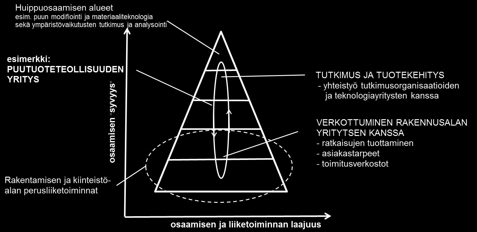 Puurakentamisen