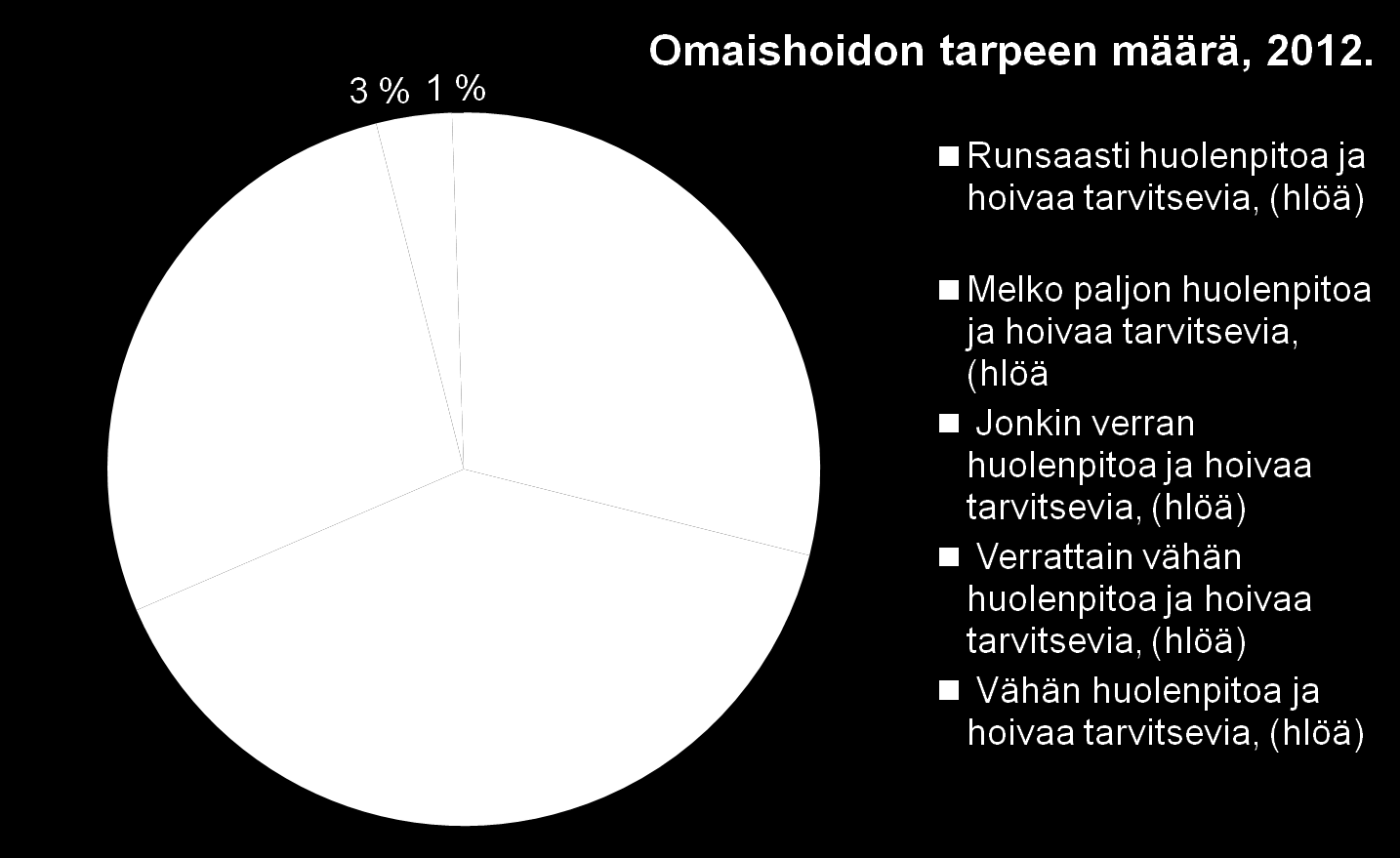 Omaishoidon