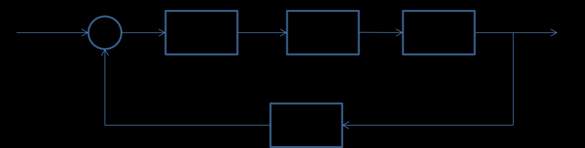 KUVIO 1. Suljetun säätöpiirin peruskomponentit (Harju & Marttinen 2000, 13) 2.2.1 Prosessimalli Prosessin hallinta edellyttää prosessin tuntemista.