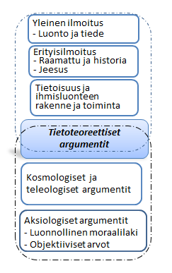 Alussa loi Jumala!