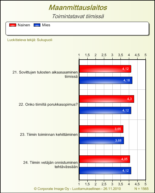 MAANMITTAUSLAITOS