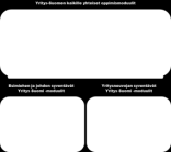 Osaamisen tavoitetilan kuvaus Yritysneuvojien ammattiosaamiset Asiakkuuksien suunnittelu ja Yritysasiakastoimintaan liittyvien Tuntee toimintaa koskevat strategiat ja tavoitteet.