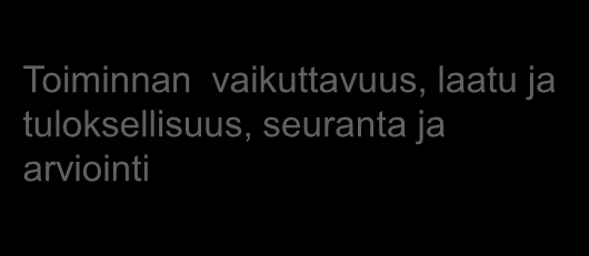 Johtaminen kokonaiskehikossa 7 Muutoksen johtaminen käytäntöön Strateginen johtaminen Tavoitteet ja linjaukset Taktinen johtaminen Toiminnan kehittäminen Operatiivinen johtaminen Arjen toiminta