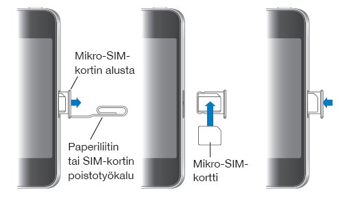 SIM-kortin asentaminen: 1 Laita paperiliittimen tai SIM-kortin poistotyökalun pää SIM-kortin alustassa olevaan reikään. Paina lujasti suoraan sisäänpäin, kunnes alusta ponnahtaa ulos.