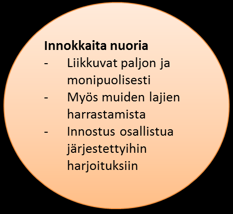 Nuorten seuravalmennus suunnistusseurassa Tavoite: